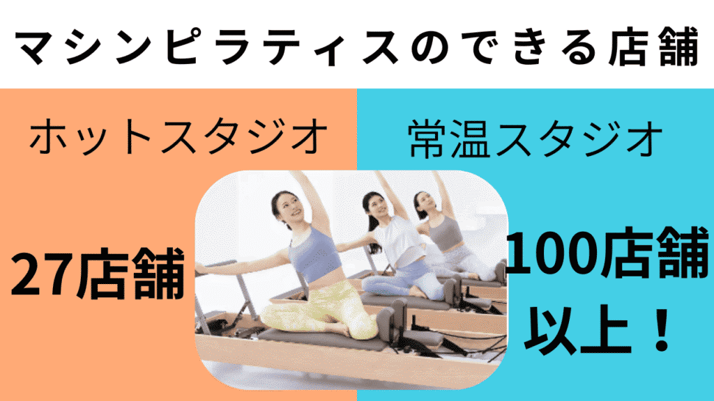 LAVA　マシンピラティス　店舗