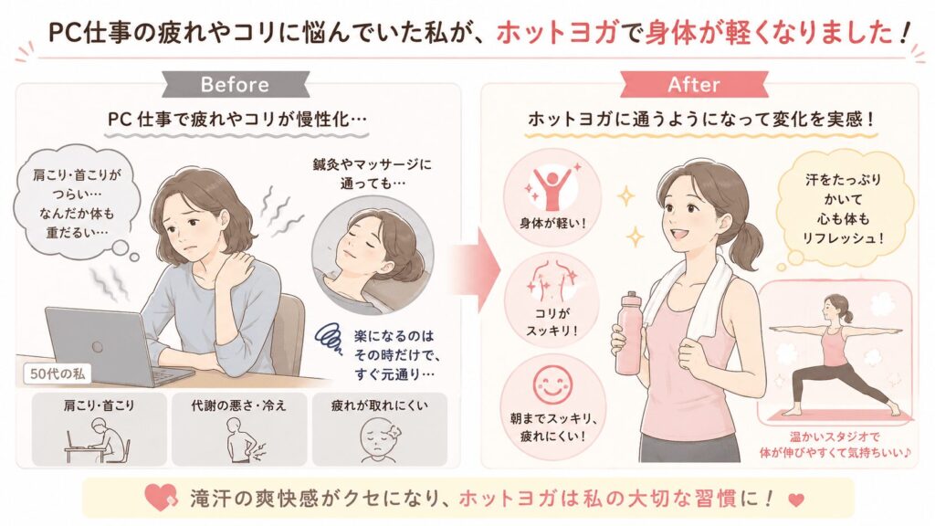 ホットヨガを選んだきっかけ 図解