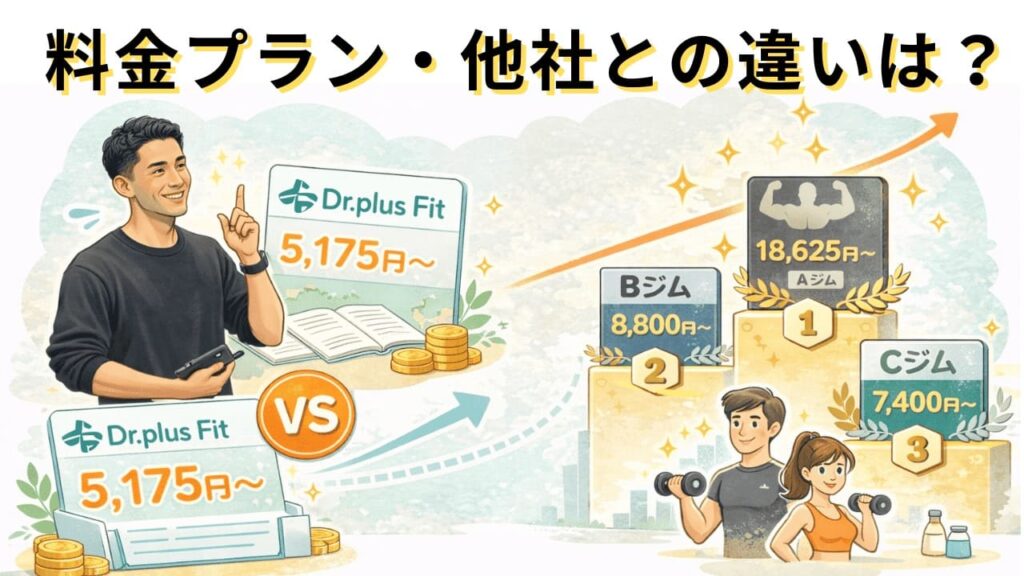 ドクタープラスフィットの料金