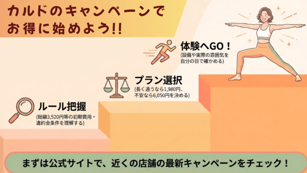 カルド　キャンペーン