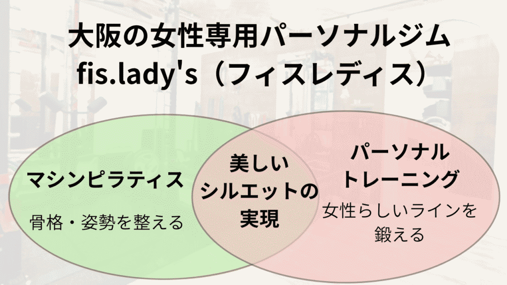 大阪　女性専用パーソナルジム
fis.ladys