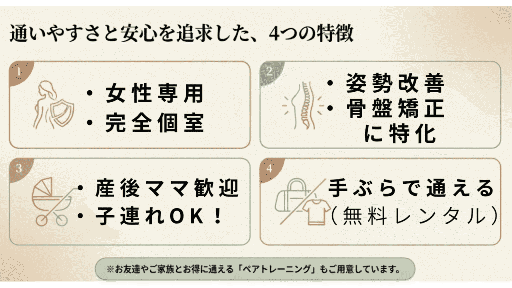 fis.lady's（フィスレディス）の特徴