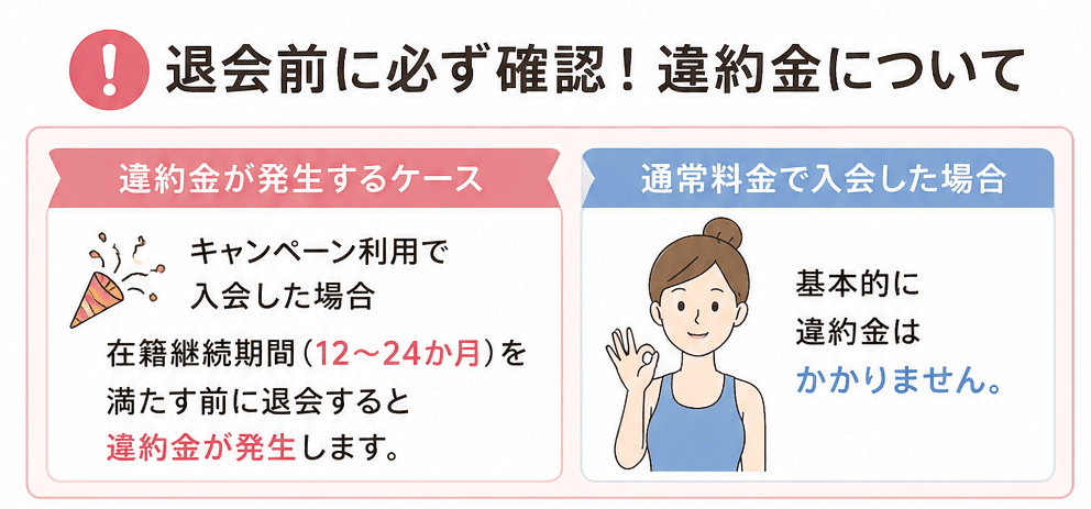 カルド退会前に必ず確認　　図解
