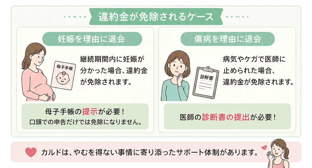 カルド　違約金が免除　図解