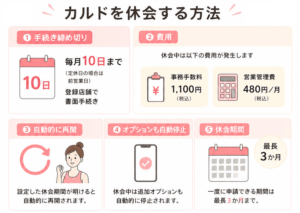 カルドを休会　図解する方法
