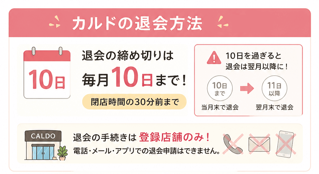 カルドの退会方法　図解