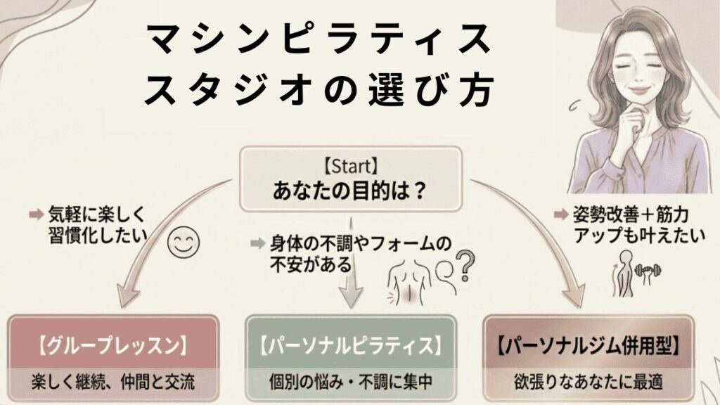 マシンピラティス　スタジオ　選び方
