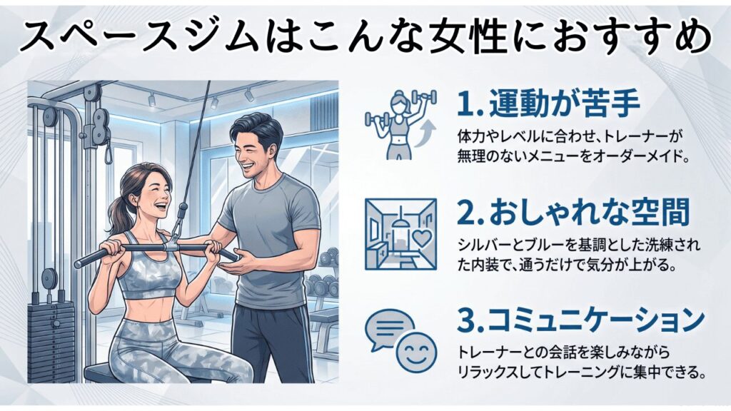 スペースジム　おすすめ　女性