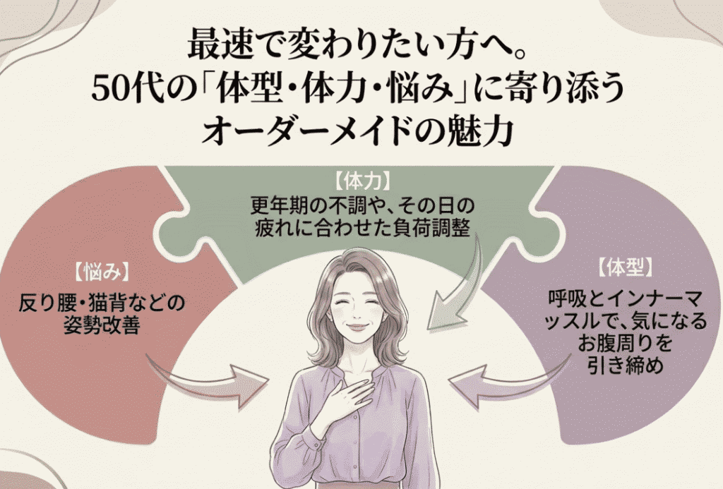 パーソナルレッスンの魅力