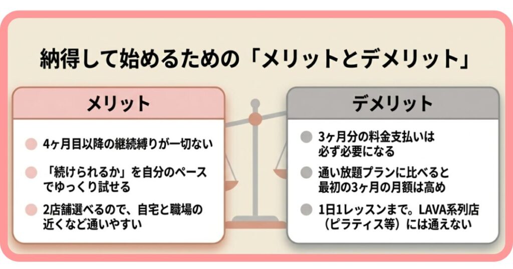 LAVA ためし放題 メリット・デメリット
