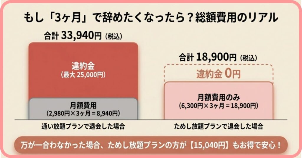 LAVA キャンペーンプラン 比較
