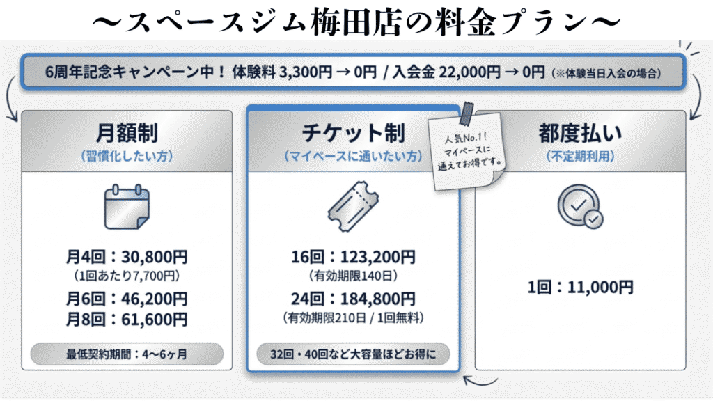 スペースジム梅田店　料金プラン