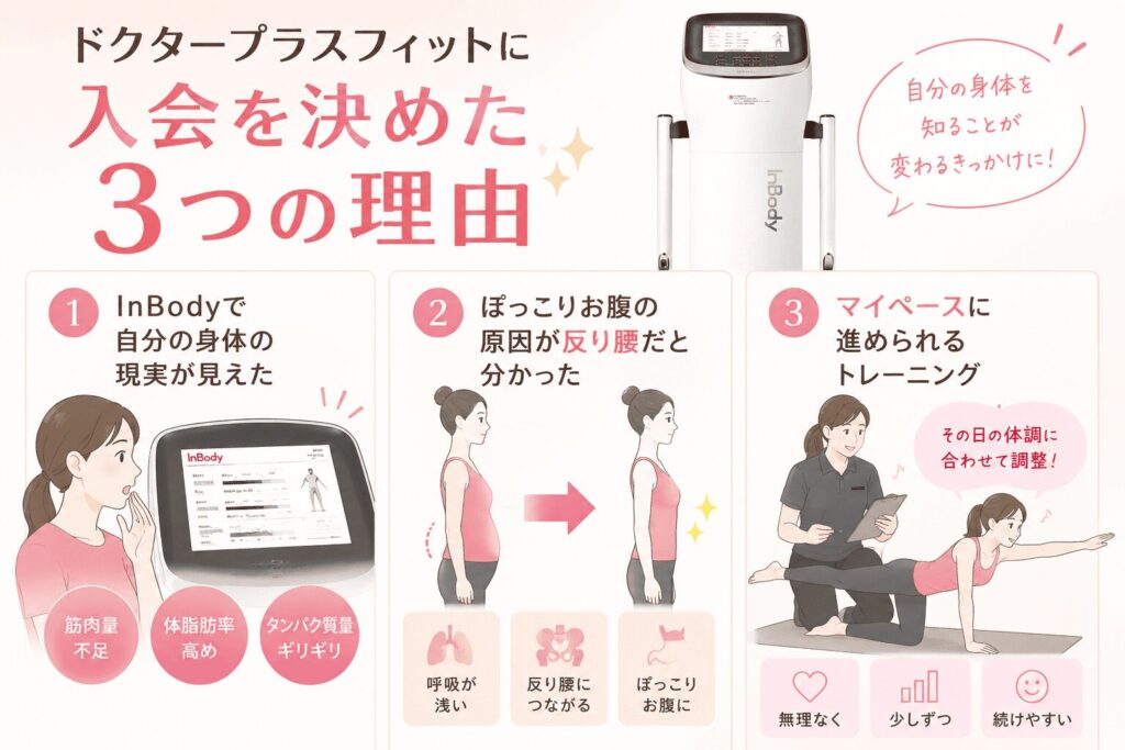 ドクタープラスフィット　入会を決めた3つの理由