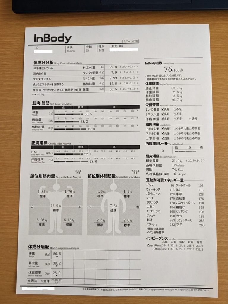 実際のInBodyの分析結果