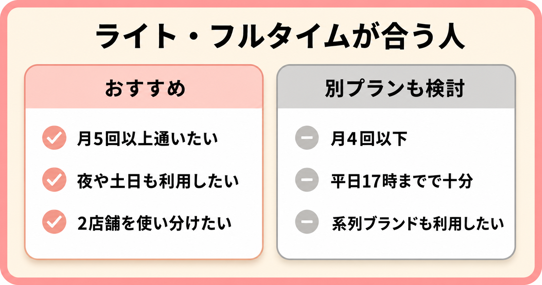 LAVAライトフルタイムがおすすめの人と別プランを検討したい人