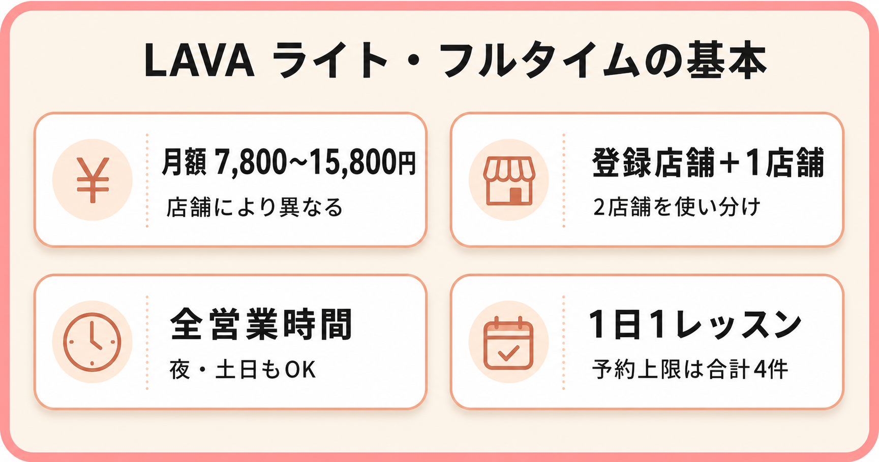 LAVAライトフルタイムの月額料金・利用店舗・時間・回数