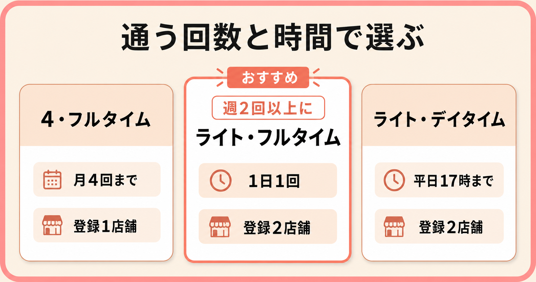 LAVAの4フルタイム・ライトフルタイム・ライトデイタイム比較