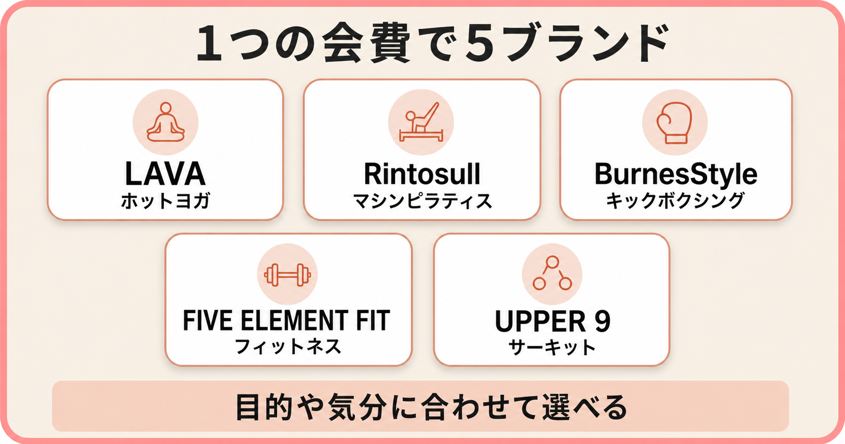 プレミアムフリーで利用できるLAVAなど5ブランド