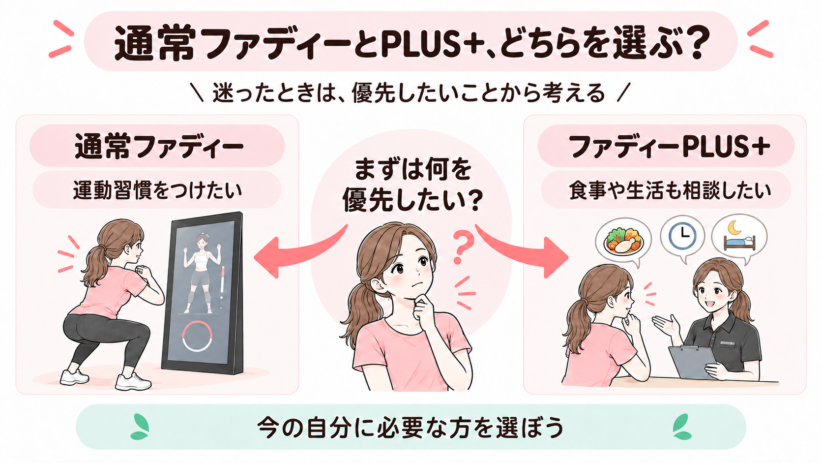 通常ファディーとファディーPLUS＋の選び方