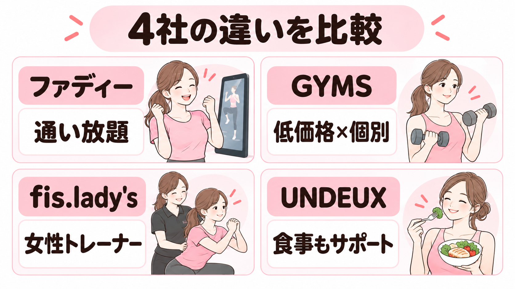 大阪の女性専用パーソナルジム4社の違いを比較した図解