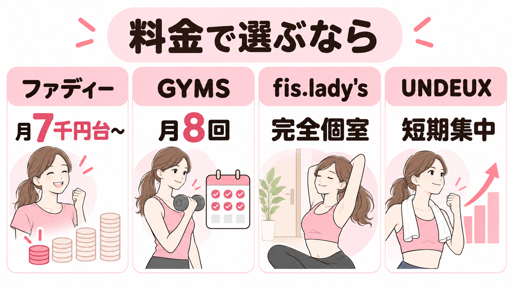 大阪の女性専用ジム4社の料金を比較した図解