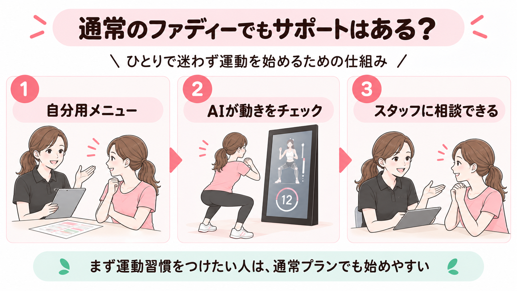 通常ファディーのサポート