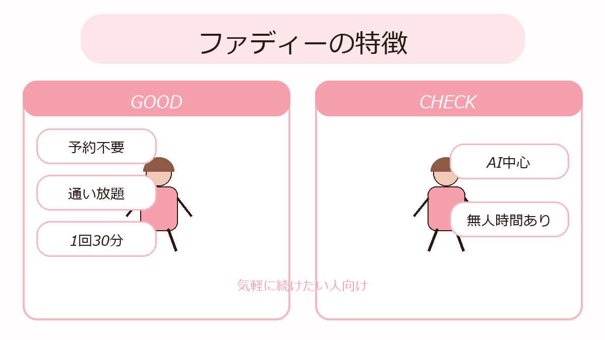 ファディーの良い点と確認したい点の図解