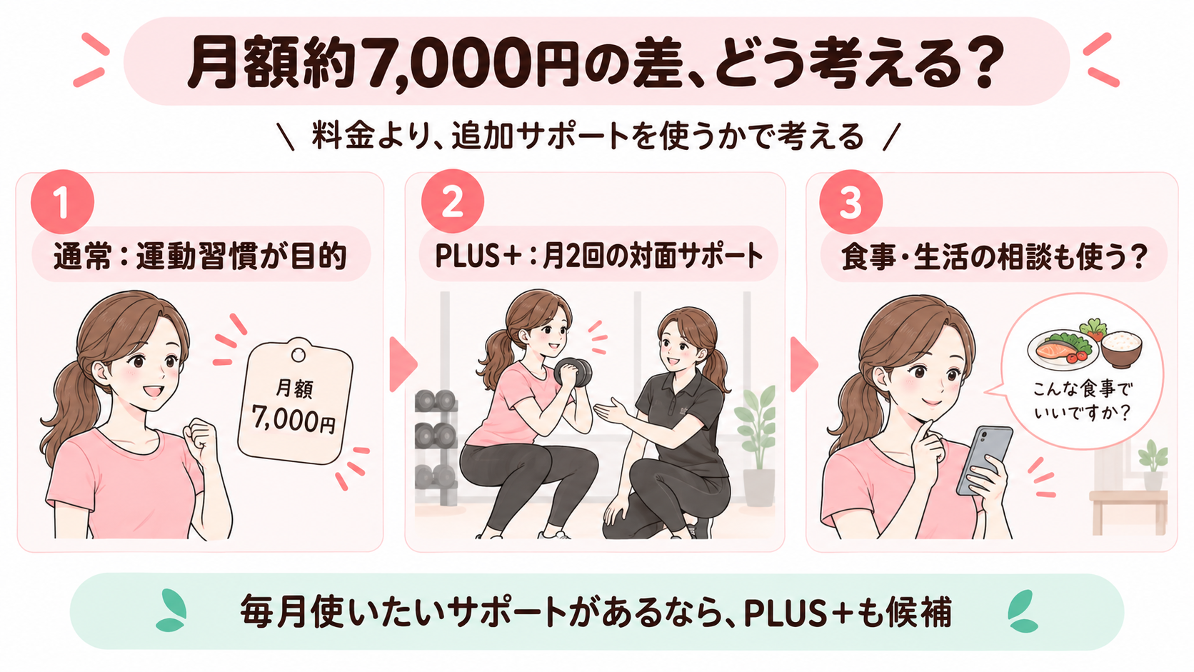 月額差の考え方
