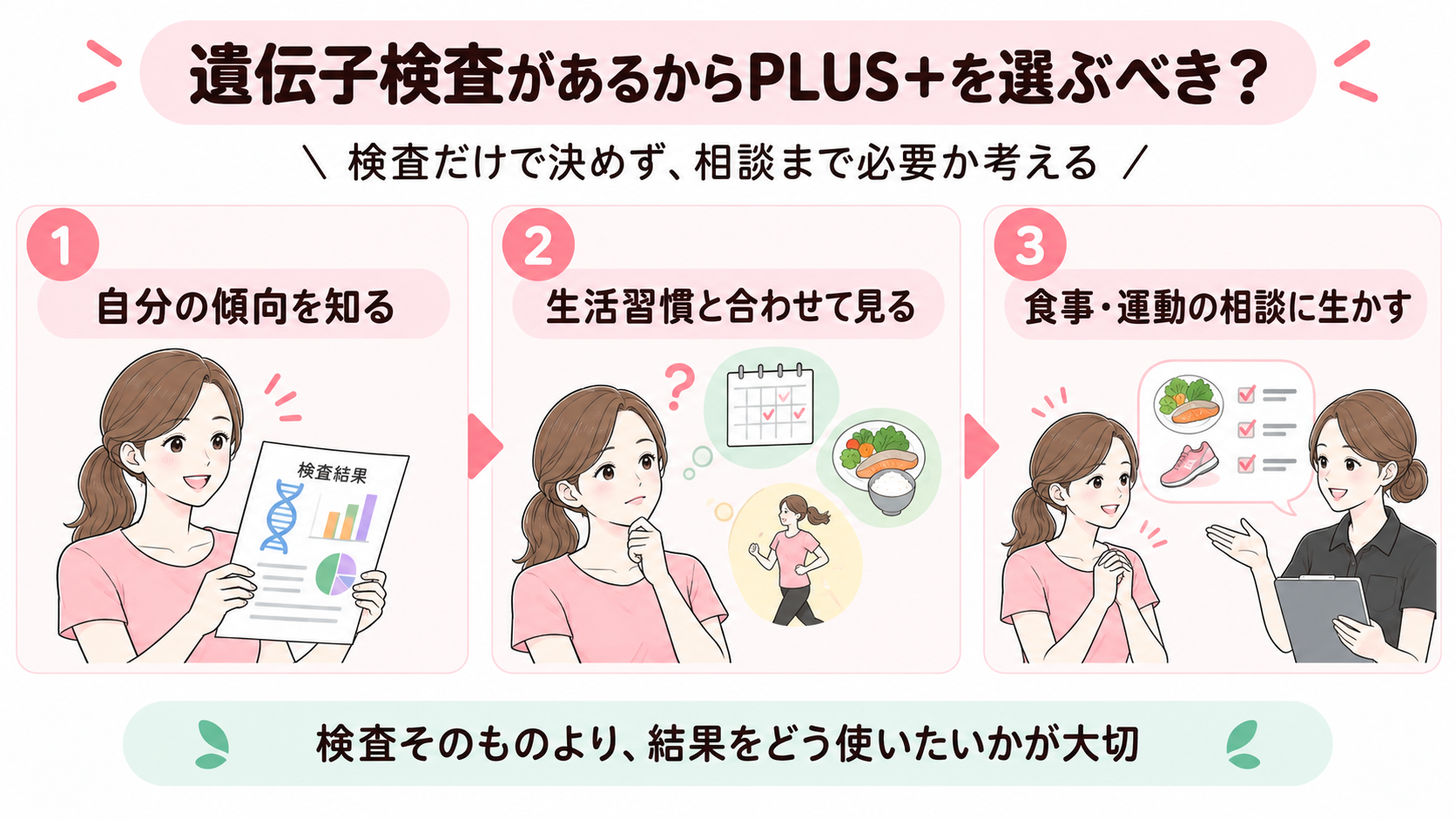 遺伝子検査の考え方