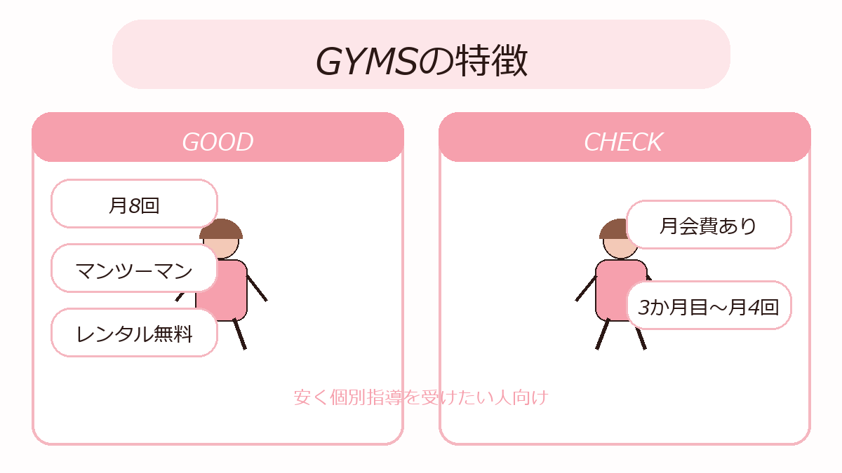 GYMSの良い点と確認したい点の図解