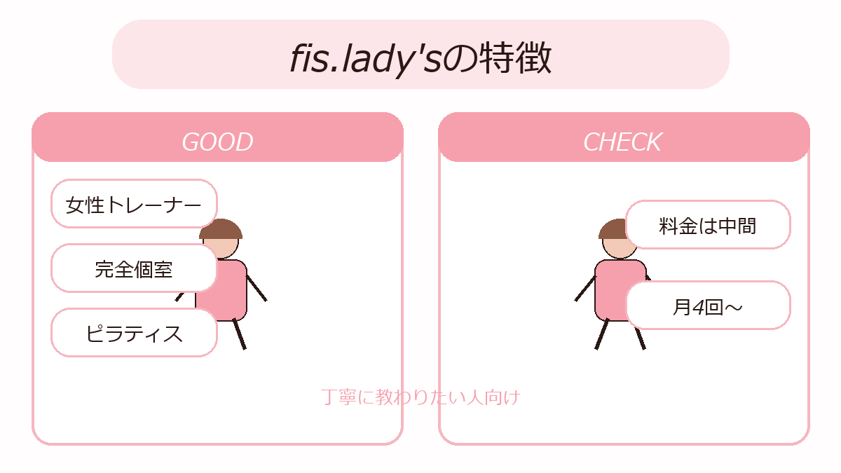 fis.lady'sの良い点と確認したい点の図解