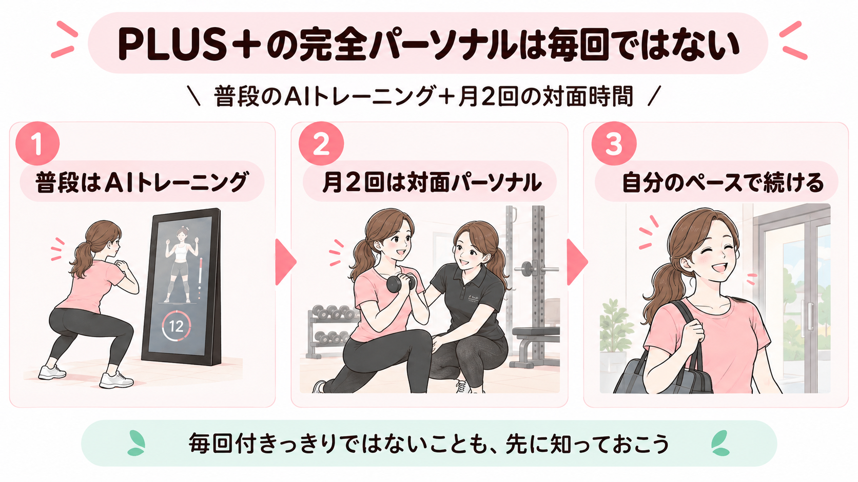 PLUS＋のパーソナルの通い方