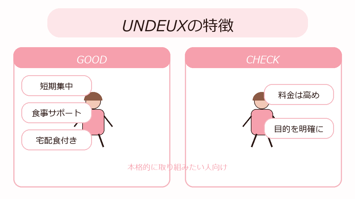 UNDEUX SUPERBODYの良い点と確認したい点の図解