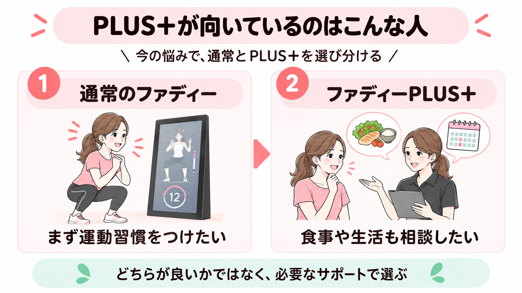 通常とPLUS＋の向いている人