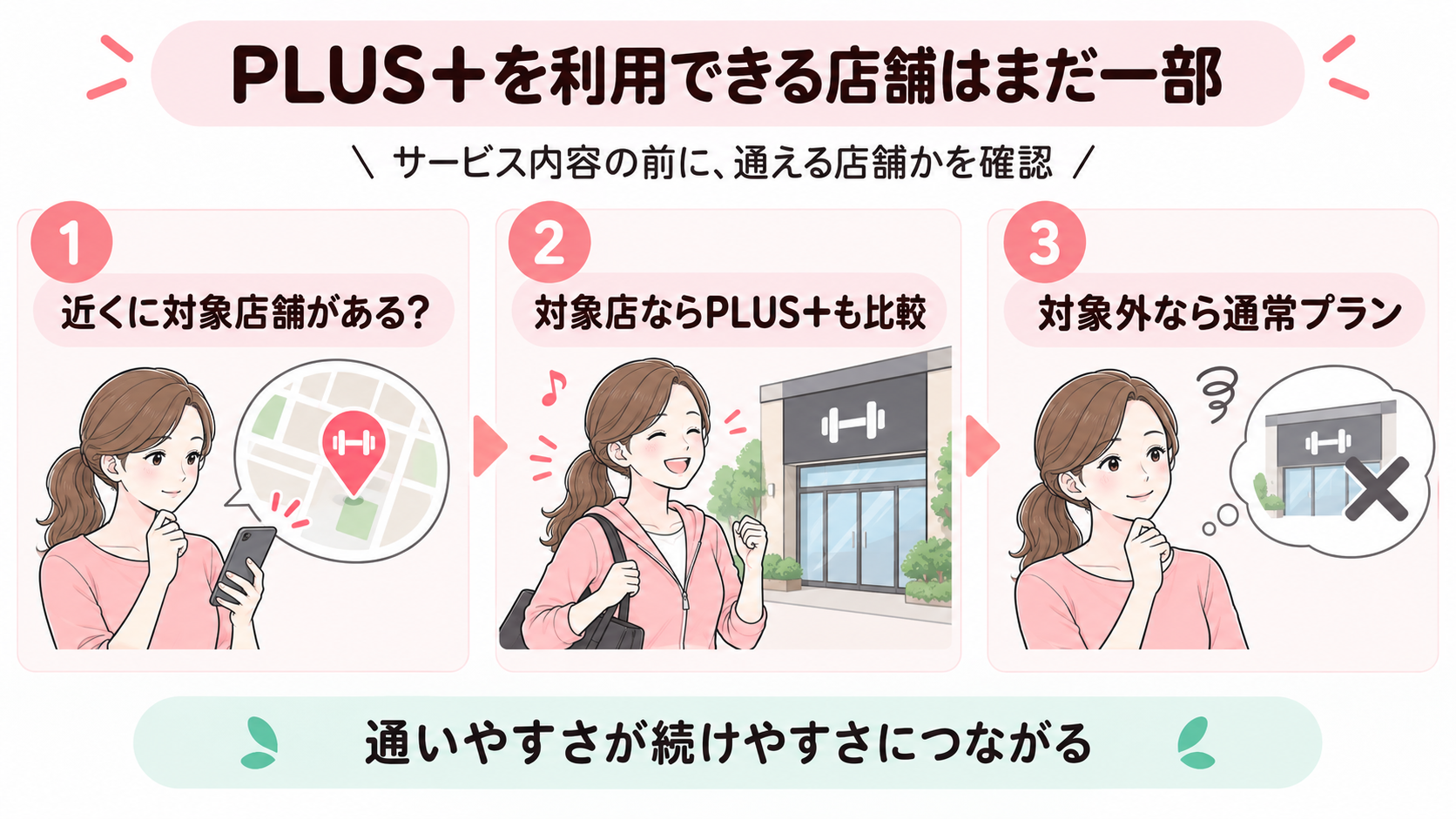 PLUS＋対象店舗の確認
