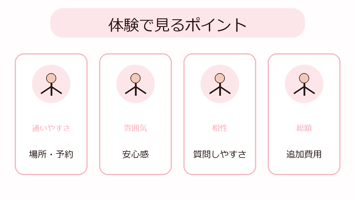 女性専用ジムの体験で見るポイントの図解