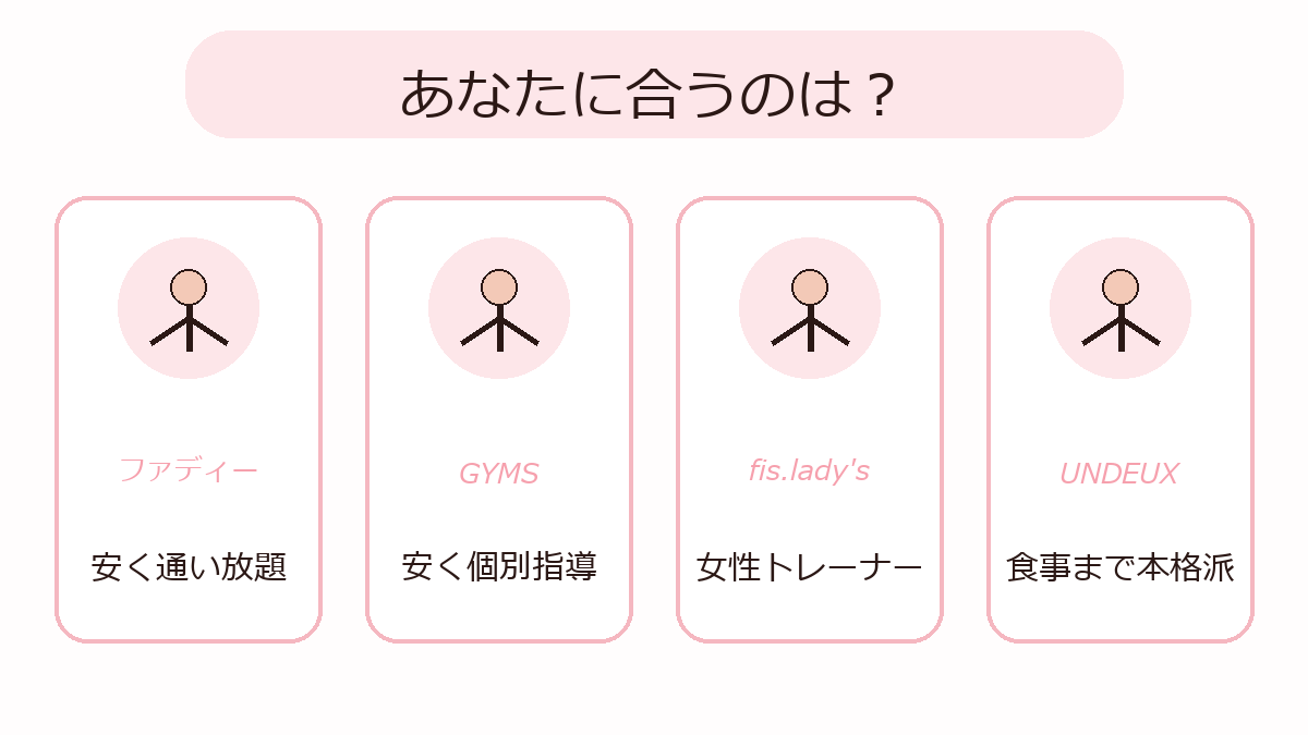 自分に合う女性専用ジムの選び方をまとめた図解