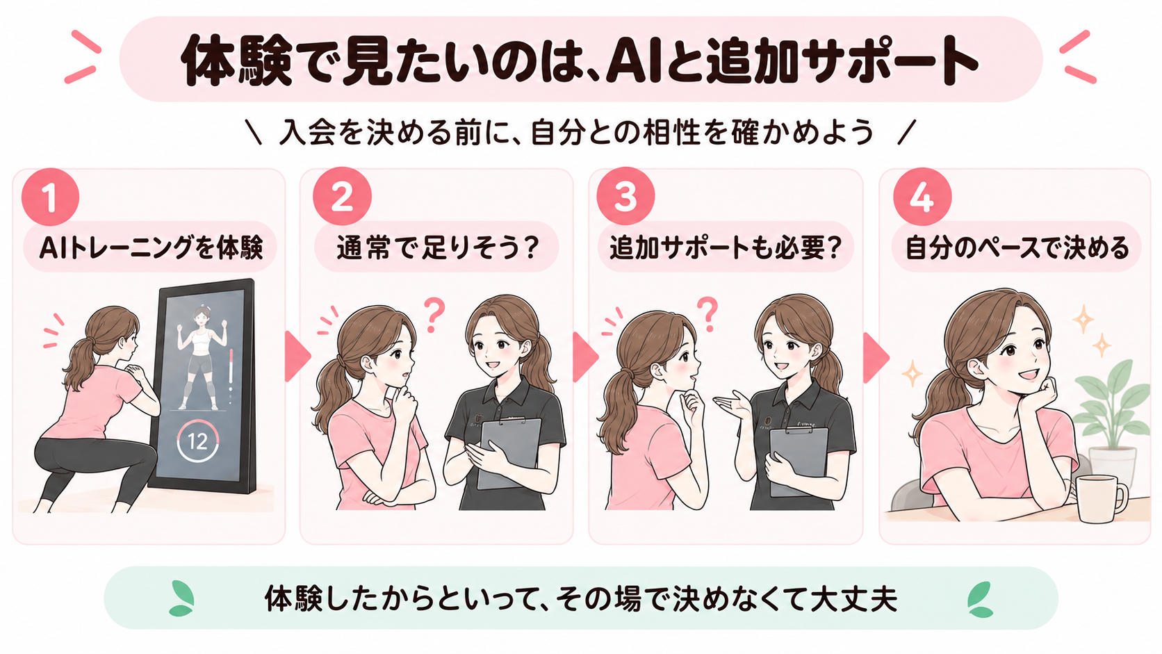 無料体験で確認する流れ