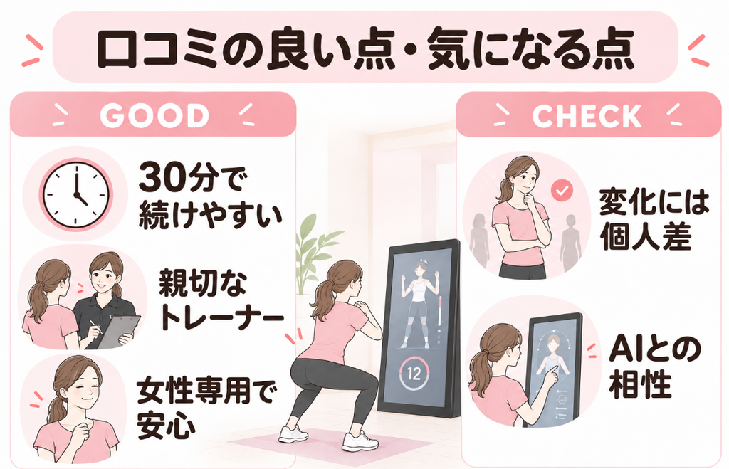 ファディ―　口コミ　良い点・気になる点