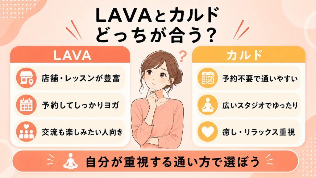 LAVAとカルドの向いている人を比べる簡単な図解