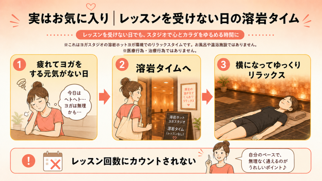 レッスンを受けない日の溶岩タイムの使い方