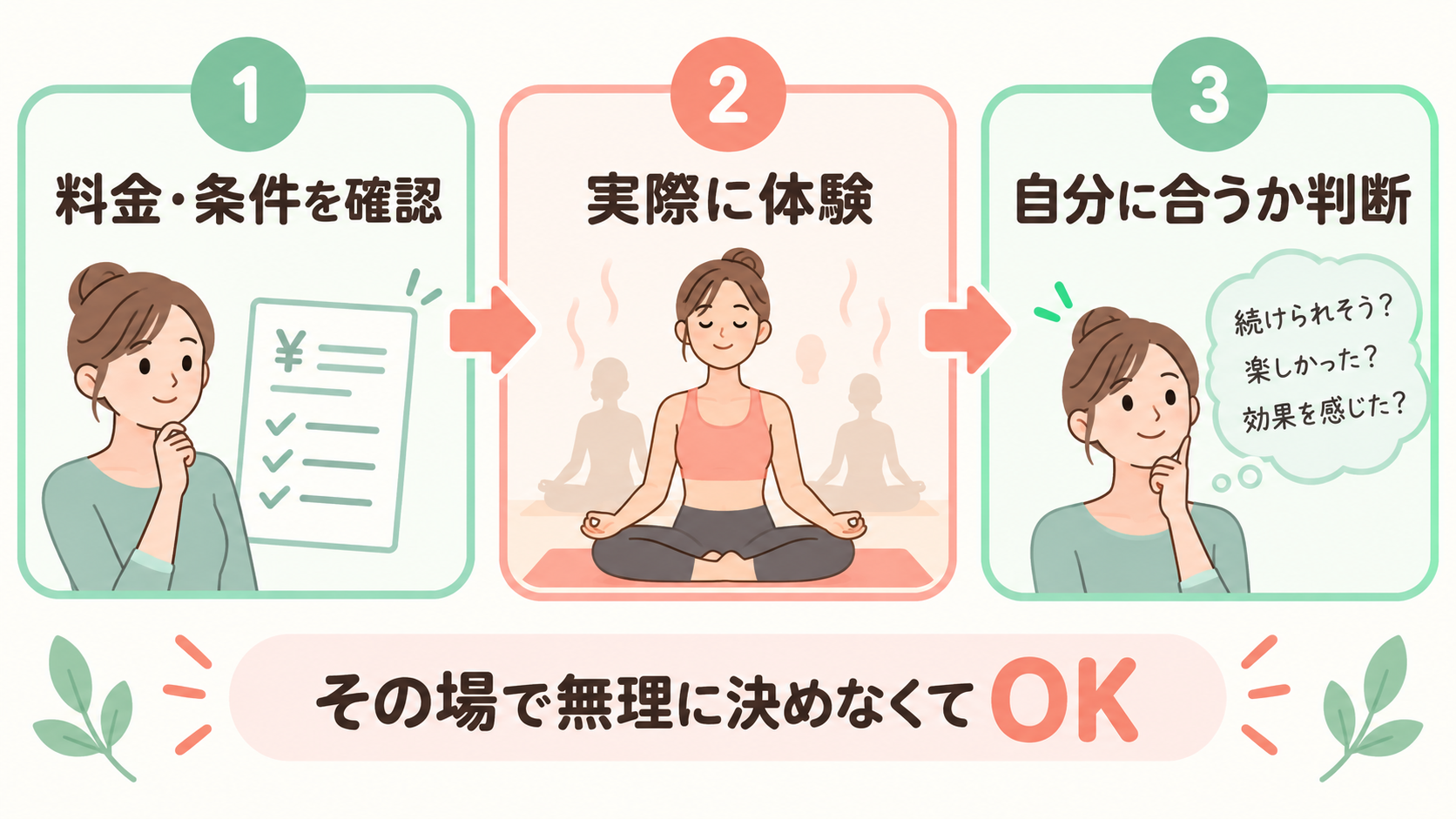LAVAを安心して体験するための3ステップ
