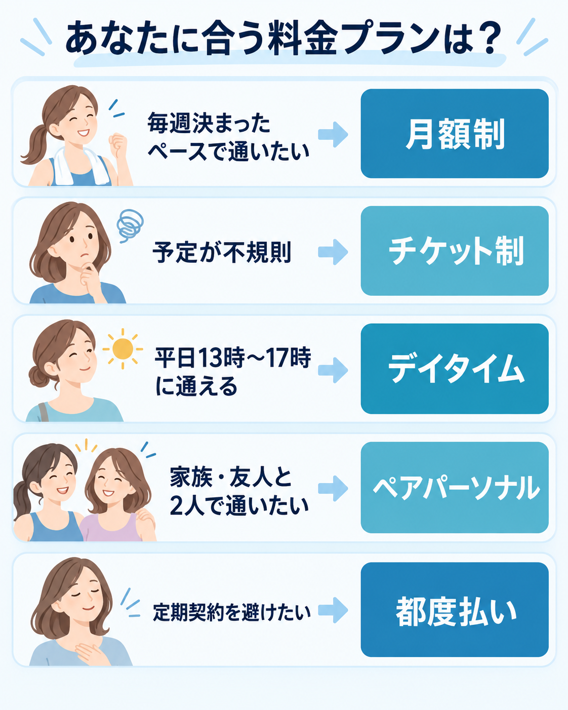 スペースジムの料金プランの選び方
