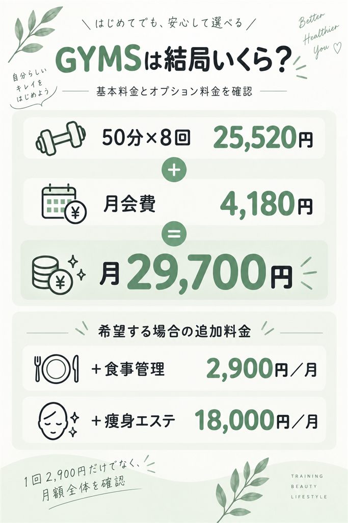 GYMSの基本料金とオプション料金