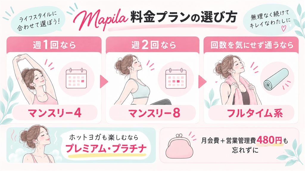 Mapilaの料金プランの選び方