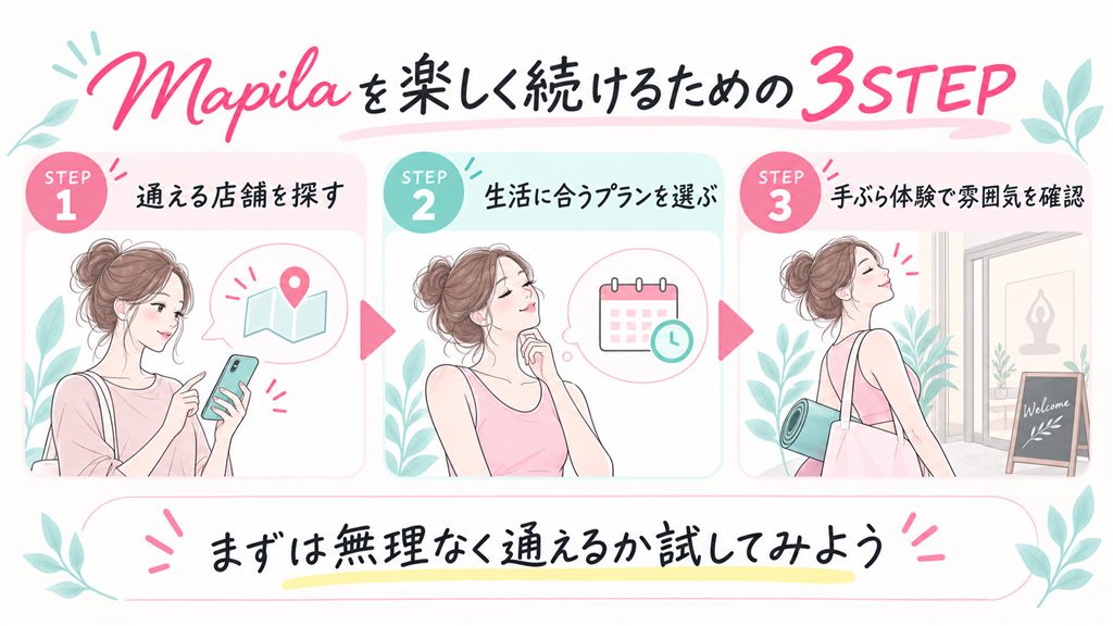 Mapilaを楽しく続けるための3ステップ