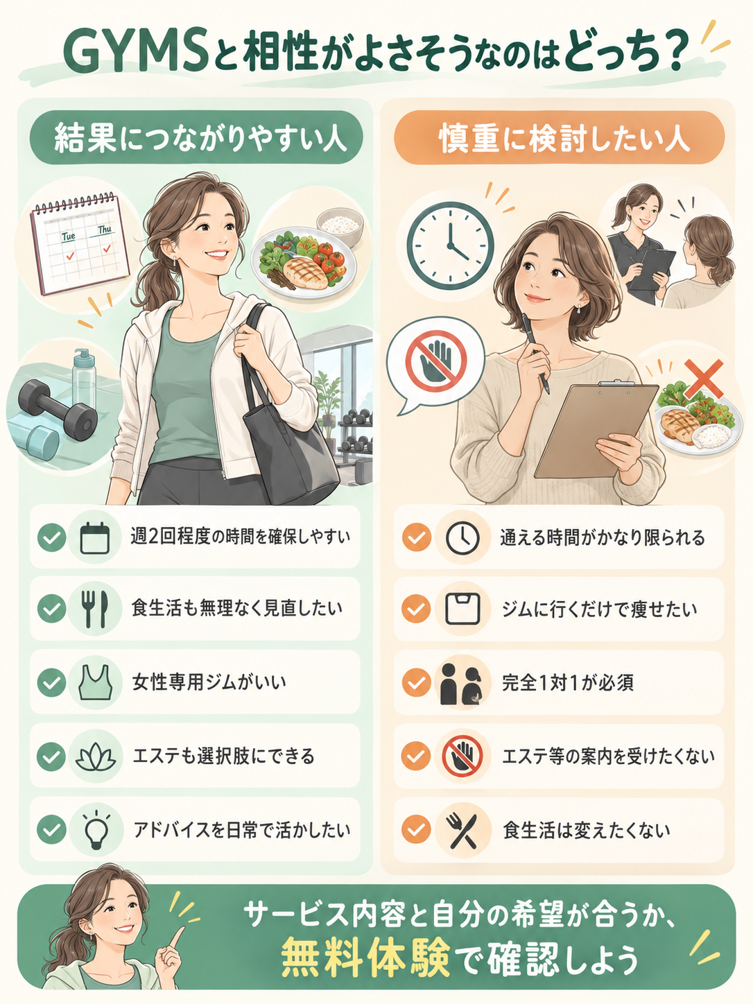 GYMSで結果につながりやすい人と慎重に検討したい人